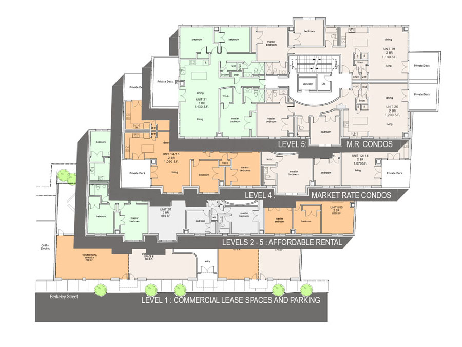 Program layout diagrams of the Dover.