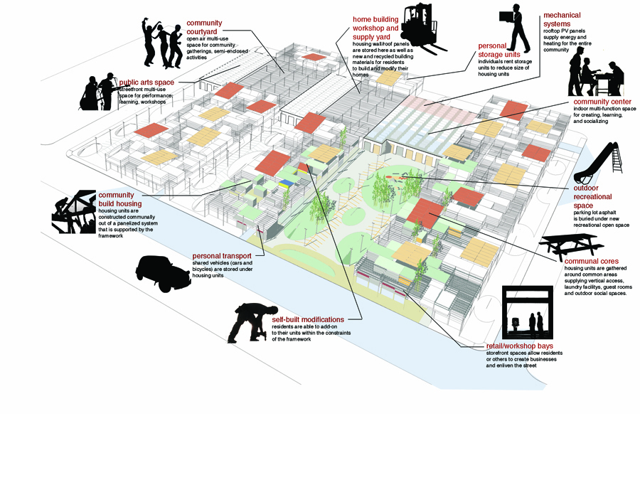 Adaptive reuse community design for the DeBox competition.