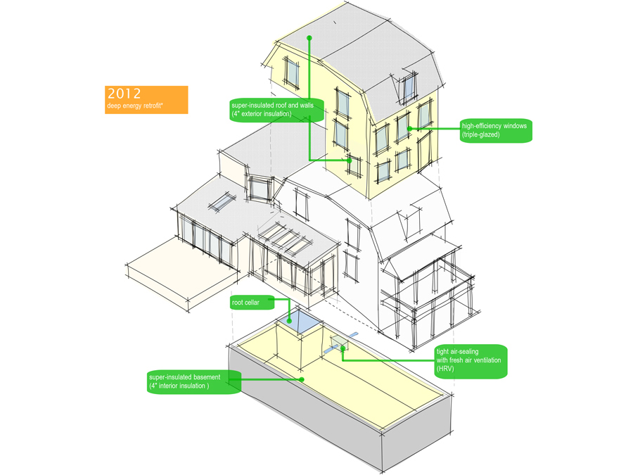 The Urban Homestead get's a deep energy retrofit.