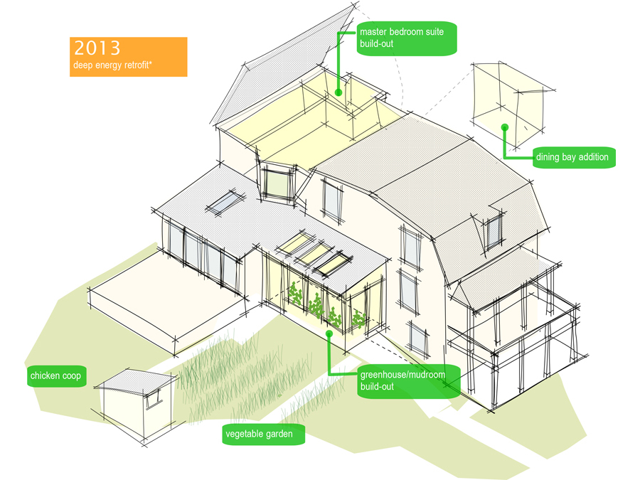 The second part of the deep energy retrofit and homestead additions.