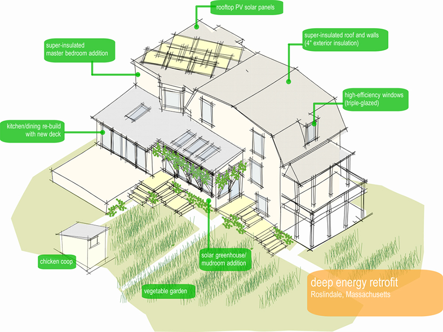 The parts of a deep energy retrofit for the Urban Homestead.