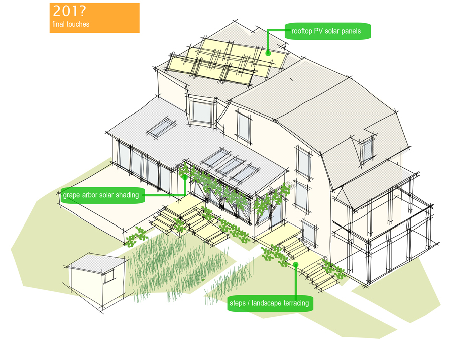 Planned finishing touches for the urban homestead.