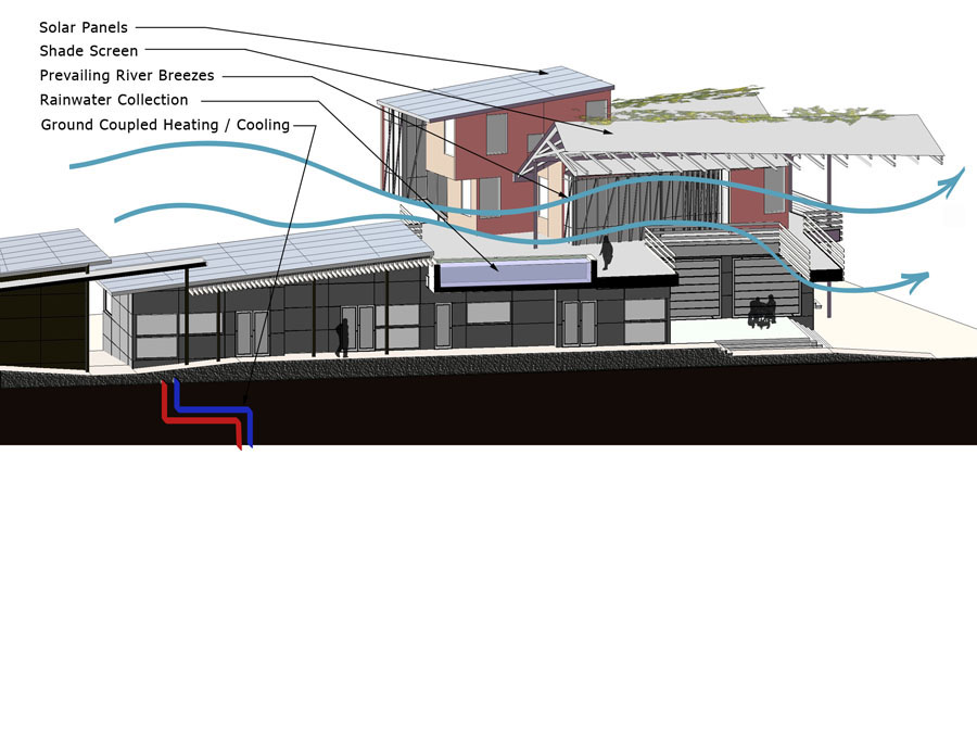 Sustainable strategies for the New Orleans community design.