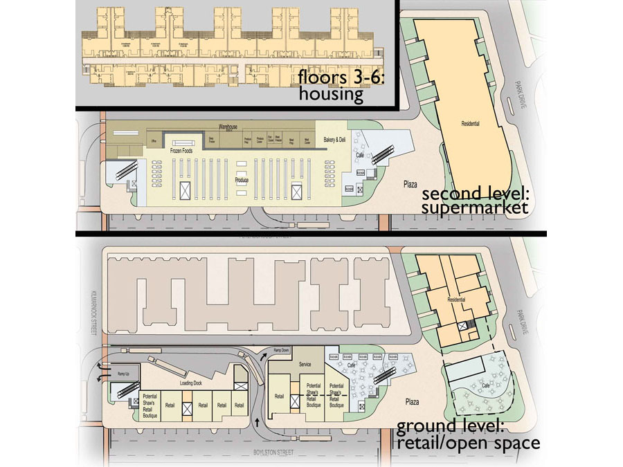 Plans showing the community desires for the Fenway Urban Village.