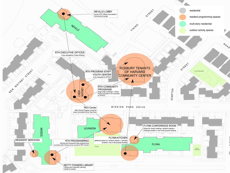 Program diagram for the Roxbury Tenants of Harvard plan.