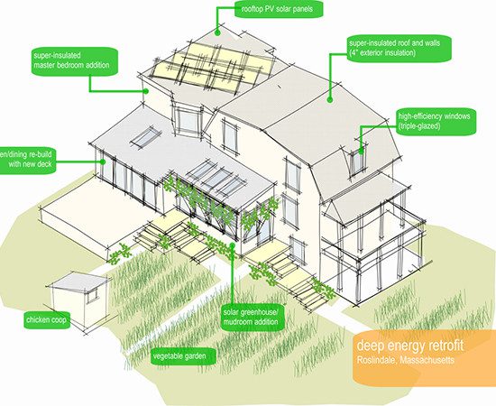 The Urban Homestead, Deep Energy Retrofit.