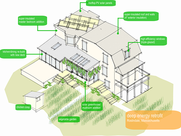 The Urban Homestead, Deep Energy Retrofit.